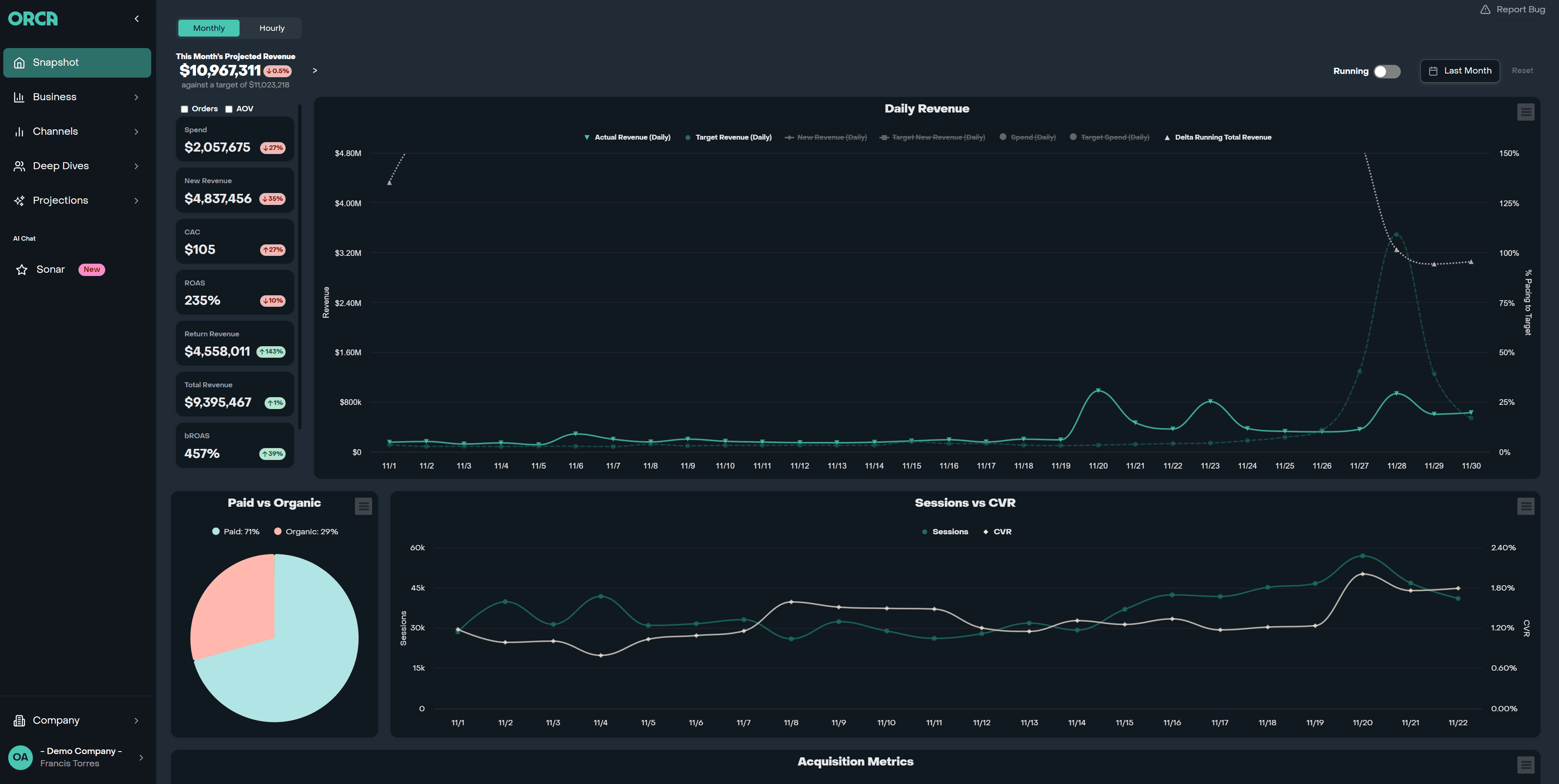 Orca Analytics dashboard 3