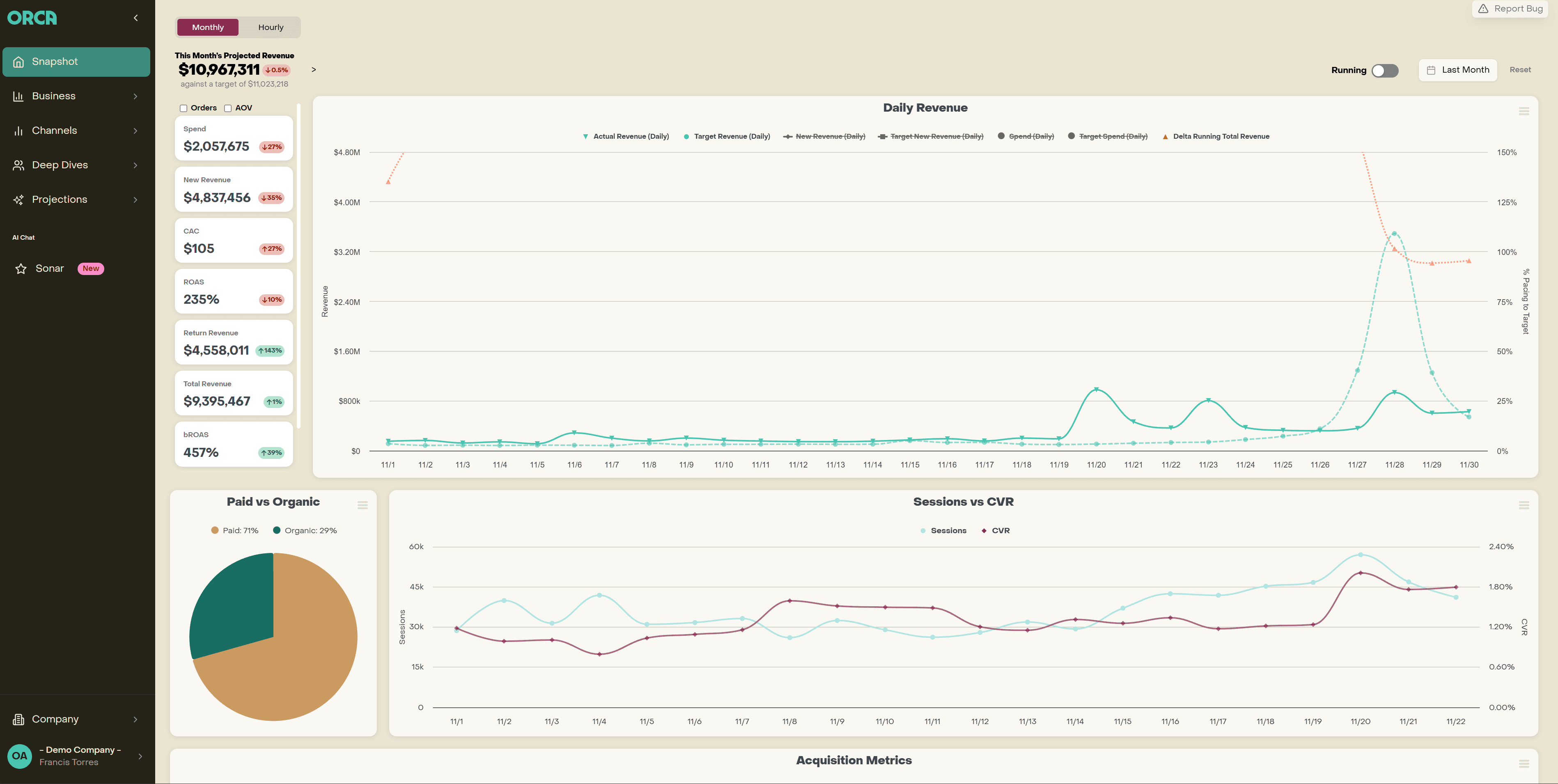 Orca Analytics dashboard 4